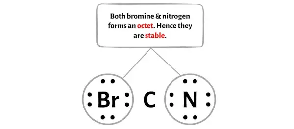 BrCN Schritt 3