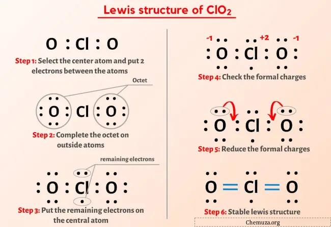 Lewis-structuur van ClO2