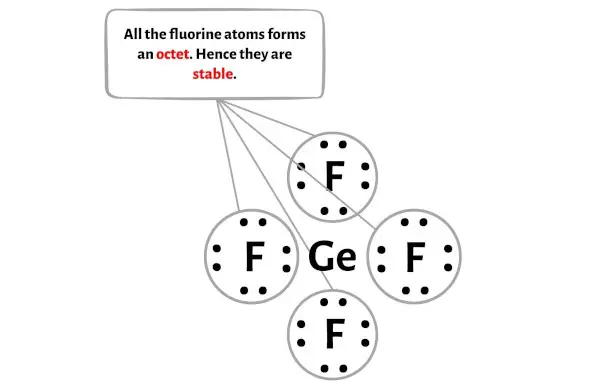 GeF4 المرحلة 3