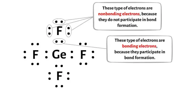 GeF4 langkah 5