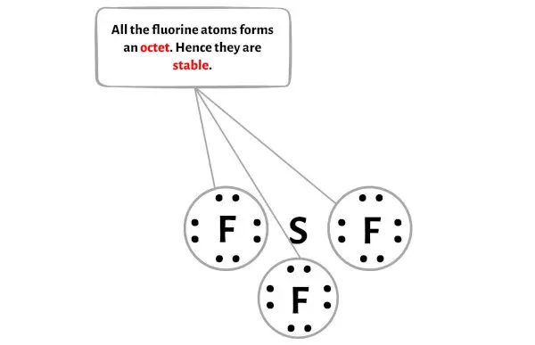 SF3+ Stufe 3