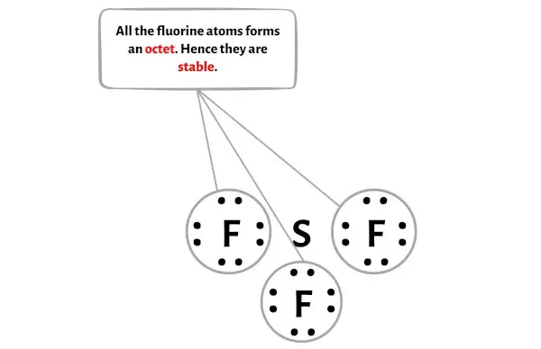 SF3-Stufe 3