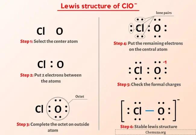 Structure ClO-Lewis