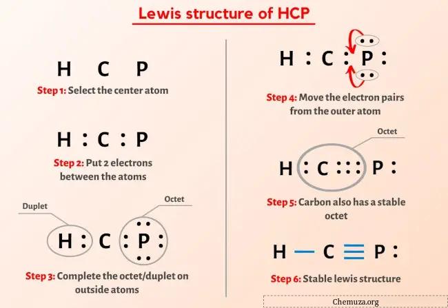 Structuur van HCP Lewis