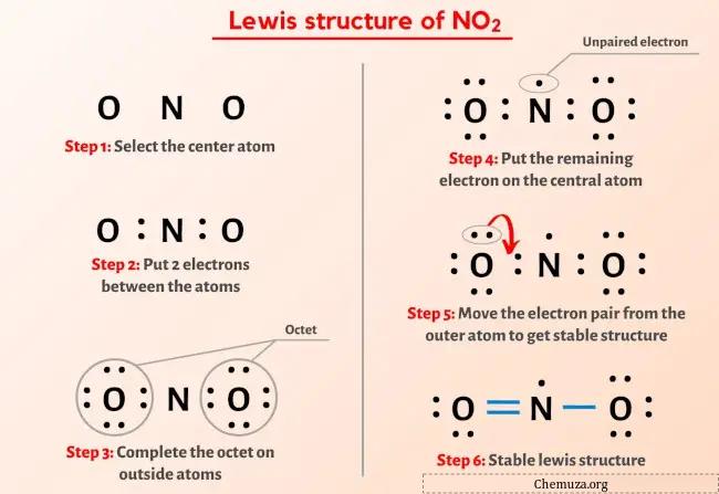 Structure de Lewis NO2
