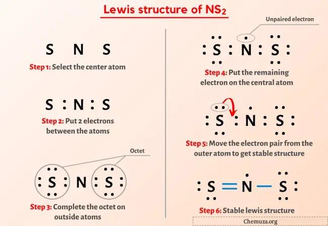 Structure de Lewis NS2