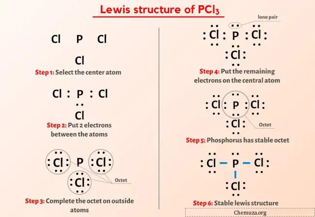 Struttura di Lewis del PCl3