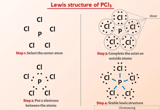 Struttura di Lewis del PCl5