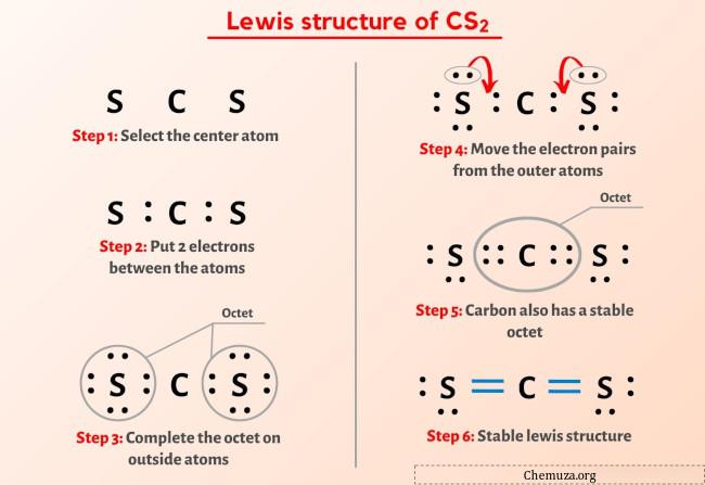 Estrutura de Lewis CS2