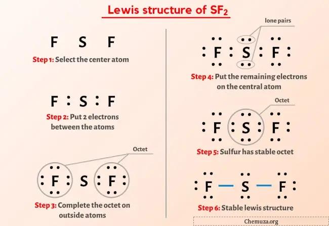 Structure de Lewis SF2