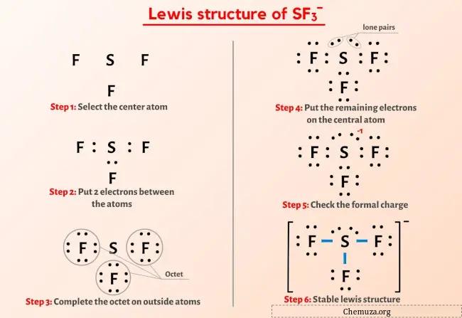 SF3- Structure de Lewis