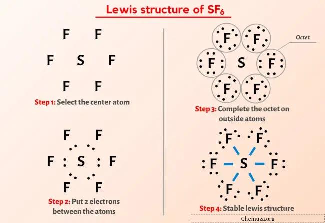 Estrutura SF6 Lewis
