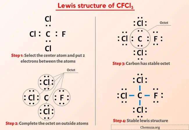 Structure de Lewis CFCl3