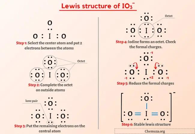 IO3- Structure de Lewis