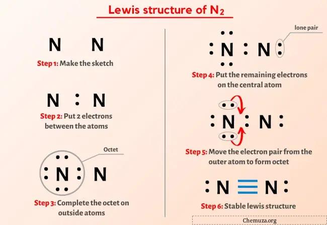 N2 struttura di Lewis