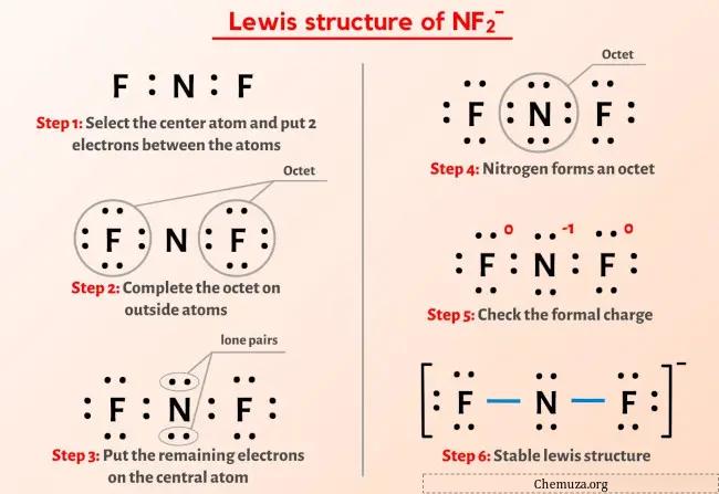 NF2- Structure de Lewis