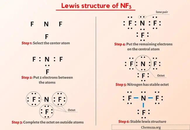 Estrutura de Lewis NF3