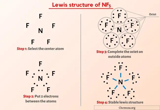 路易斯结构 NF5