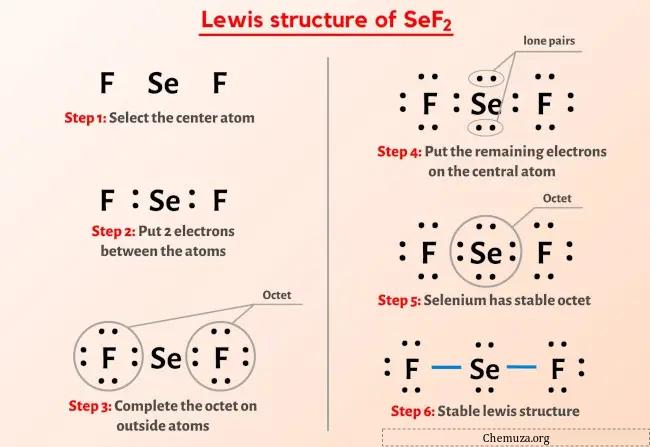 Struktur SeF2 Lewis