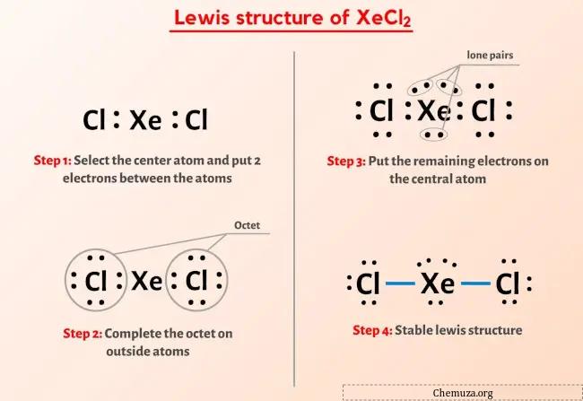 Struktur Lewis XeCl2