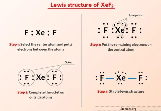Structure de Lewis XeF2