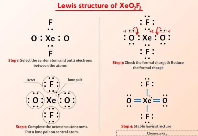 Lewis-structuur XeO2F2