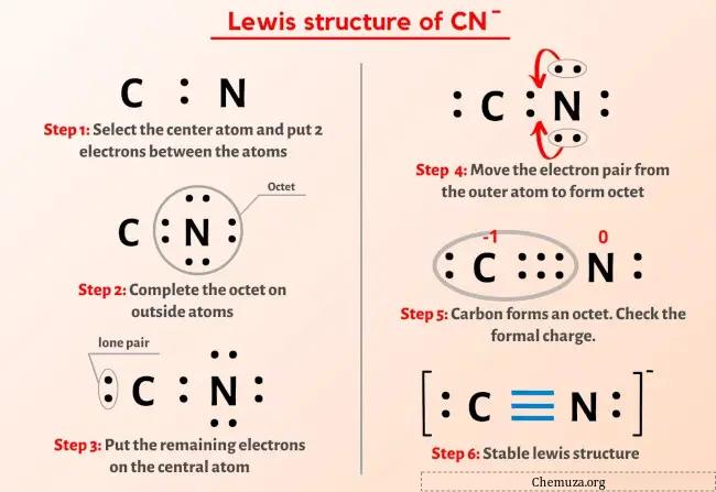 Structure CN-Lewis
