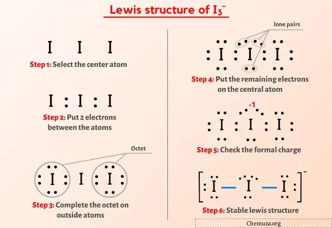 Estrutura I3-Lewis