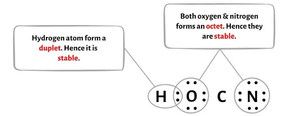 HOCN étape 3