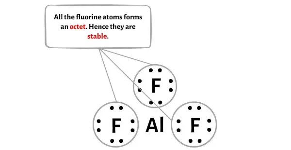 AlF3 الخطوة 3