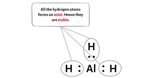 AlH3 adım 3