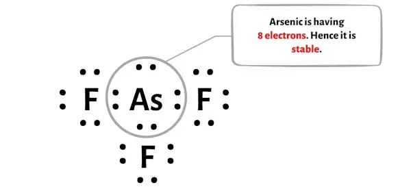 AsF3 stap 5