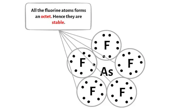 AsF5 ステップ 3