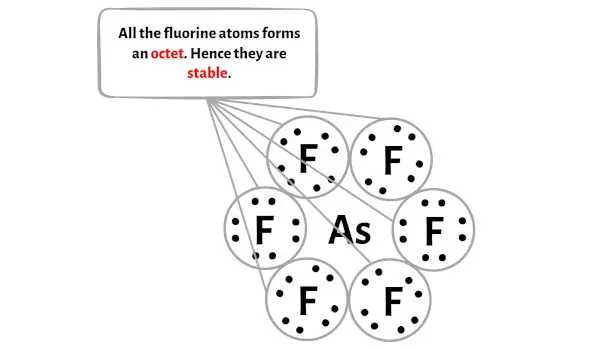 AsF6-Schritt 3