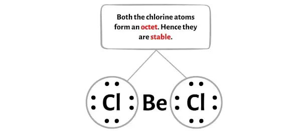 BeCl2 adım 3