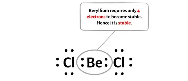 BeCl2 الخطوة 4