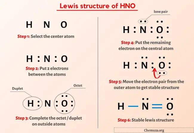 Estrutura HNO-Lewis