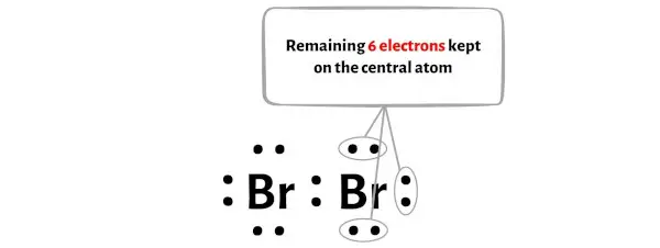 Br2 étape 4