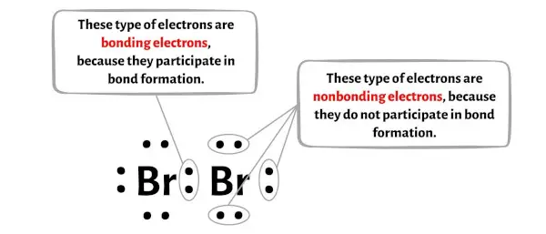 Br2 étape 6