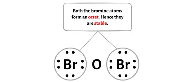 الخطوة 3.Br2O