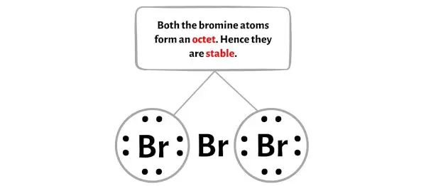 Br3- étape 3