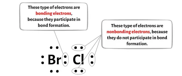 BrCl étape 5