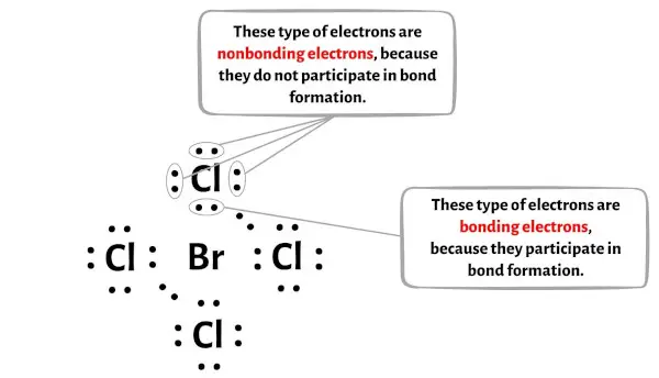 BrCl4-الخطوة 5