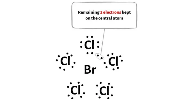 BrCl5 étape 4