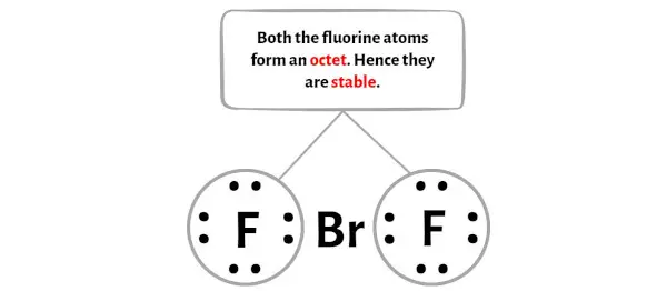 BrF2 – Stufe 3