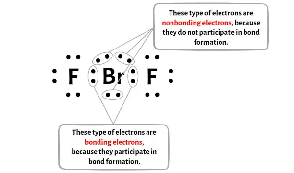 BrF2- étape 5