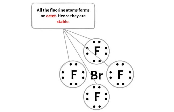 BrF4 – Stufe 3