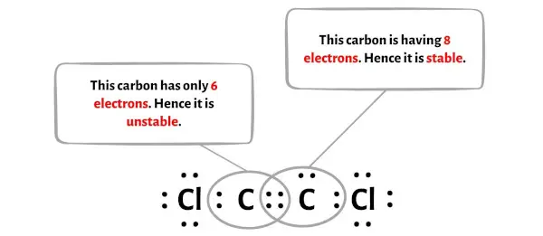 C2Cl2 langkah 7