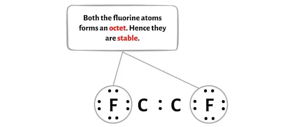 C2F2 الخطوة 3