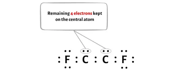 C2F2 الخطوة 4